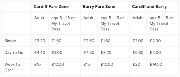 Cardiff_Fare_Prices.png